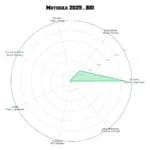 MOTUEKA™ • BIO – Image 6