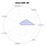 AURORA • BIO – Image 5