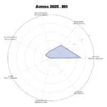 AURORA • BIO – Image 5