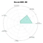 MALLING • BIO - Image 4