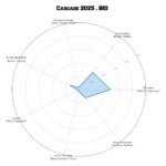 CASCADE • BIO – Image 4