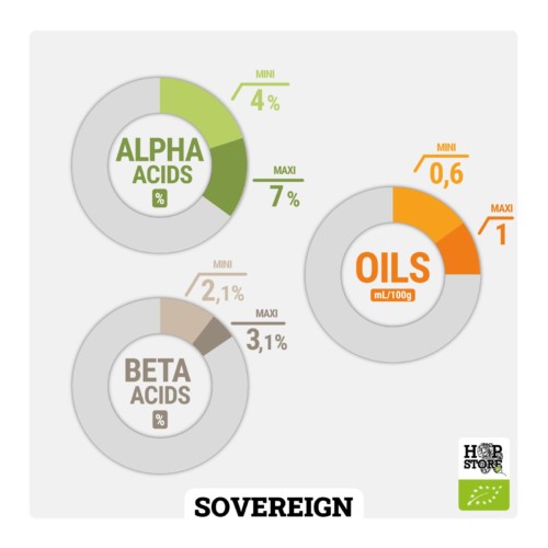 SOVEREIGN • BIO – Image 2