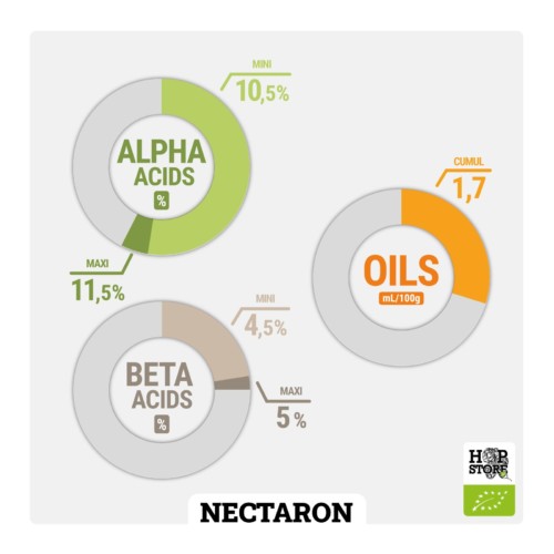 NECTARON® • BIO – Image 3