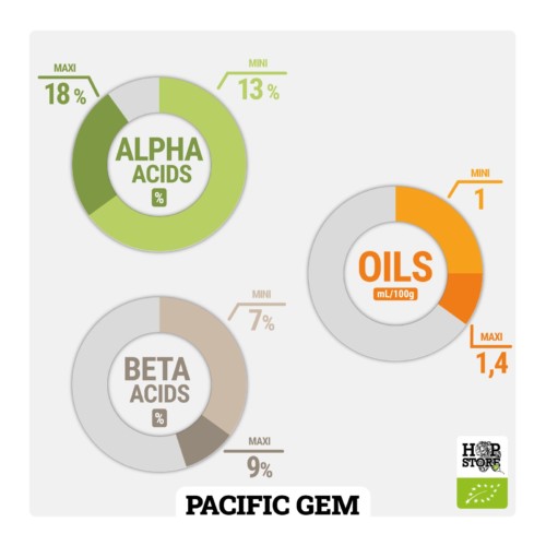 PACIFIC GEM™ • BIO – Image 2