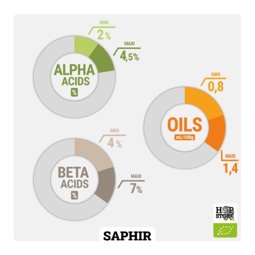 SAPHIR • BIO – Image 2