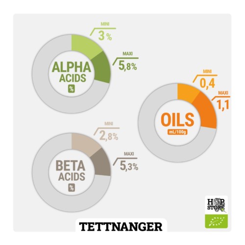 TETTNANGER • BIO – Image 2
