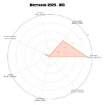 NECTARON® • BIO – Image 6