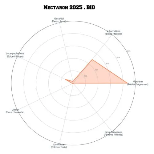 NECTARON® • BIO – Image 6