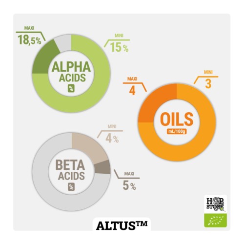 ALTUS™ • BIO - Imagen 2