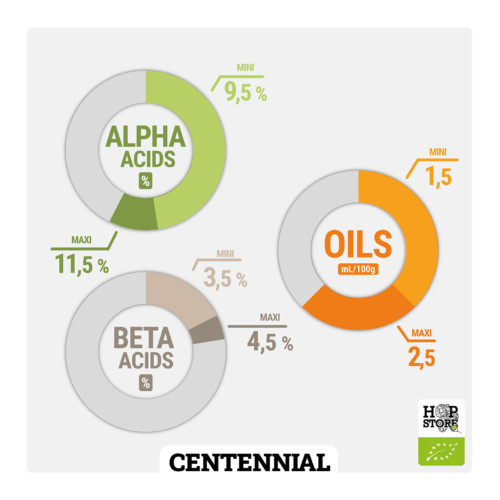 CENTENNIAL • BIO – Image 2