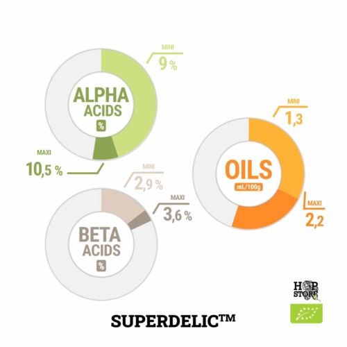 SUPERDELIC™ • BIO – Image 2