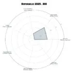 SUPERDELIC™ • BIO – Image 5