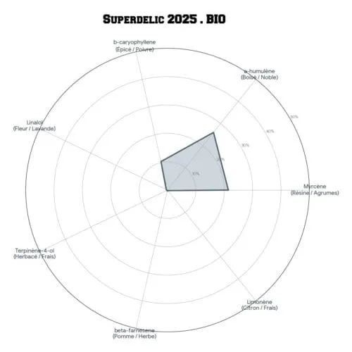 SUPERDELIC™ • BIO – Image 5