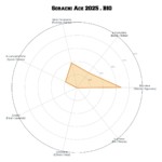 SORACHI ACE • BIO – Image 4