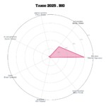 TANGO • BIO – Image 3