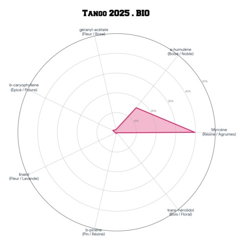TANGO • BIO – Image 3