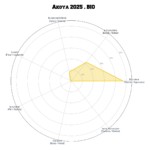 AKOYA • BIO – Image 3