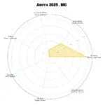 AKOYA • BIO – Image 3