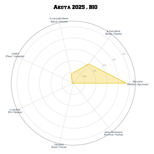 AKOYA • BIO – Image 3