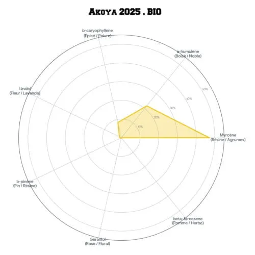 AKOYA • BIO – Image 3