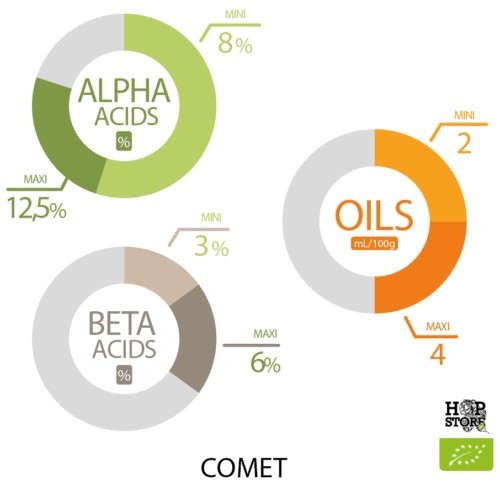 COMET • BIO – Image 2