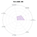 VISTA • BIO – Image 4