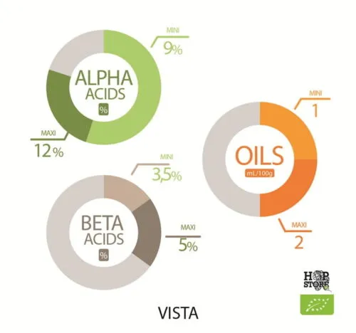 VISTA HOPS
