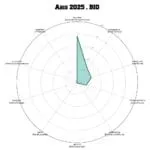 ABIS • BIO - Imagen 3