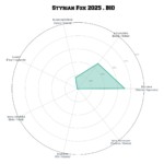 STYRIAN FOX • BIO – Image 3